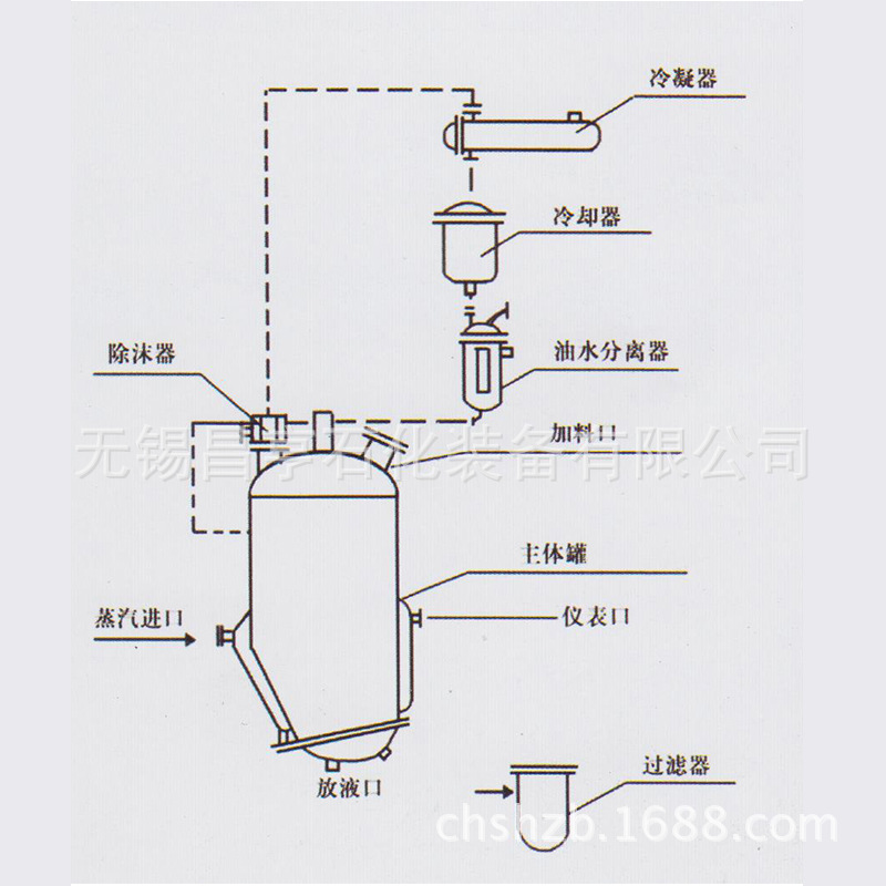 多功能提取罐 003