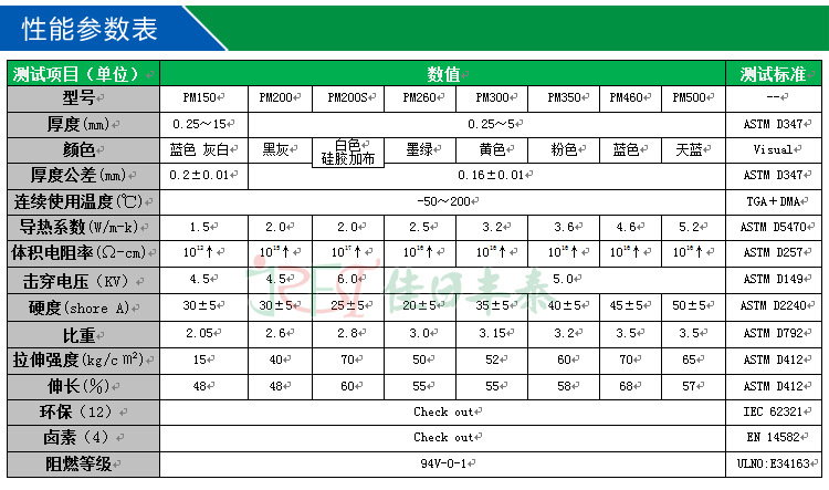 导热硅胶系列_05