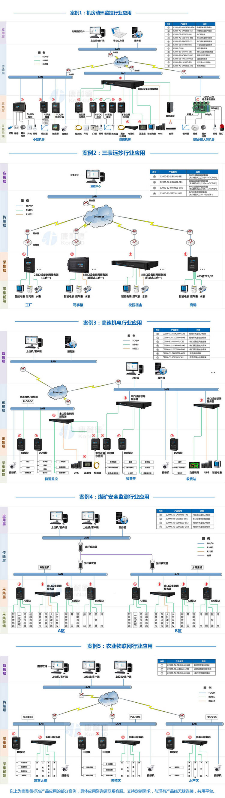 案例说明750