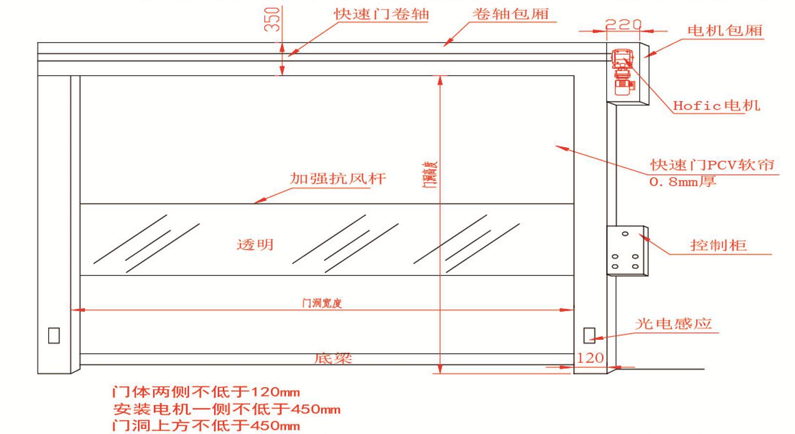 快速门设计图