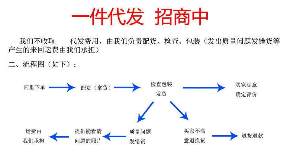 一件代發