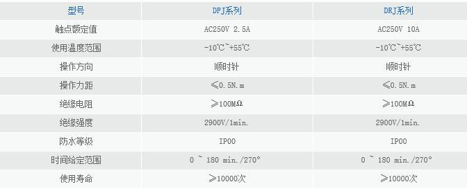 引线定时器参数