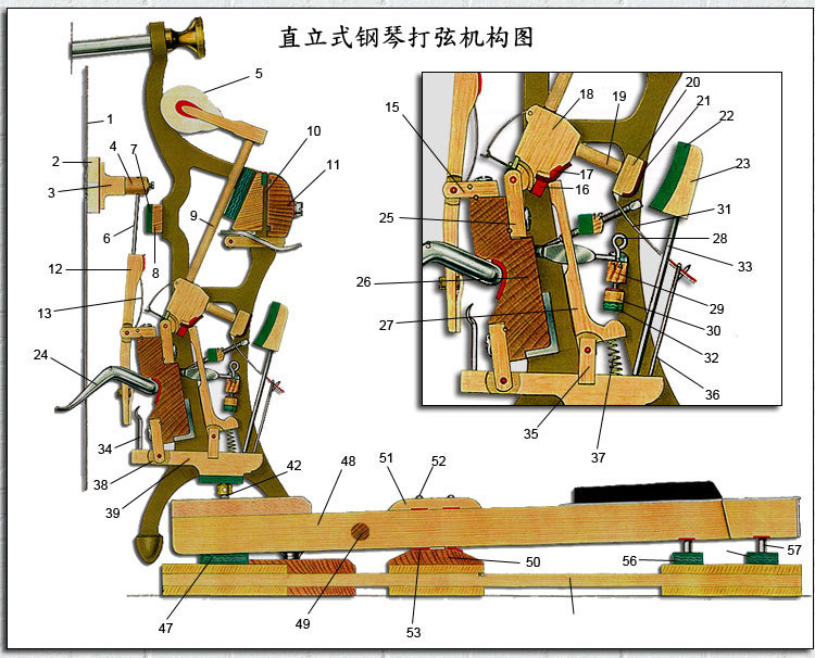 立式鋼琴結構示意圖