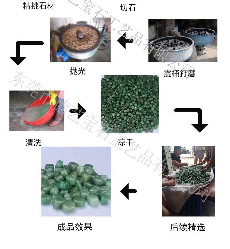 批发不规则水晶碎石 半宝石杂石不定形工艺品 鱼缸花盆饰品-阿里巴巴