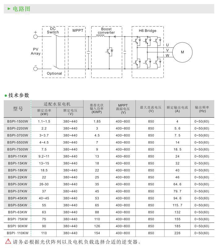 水泵中文参数