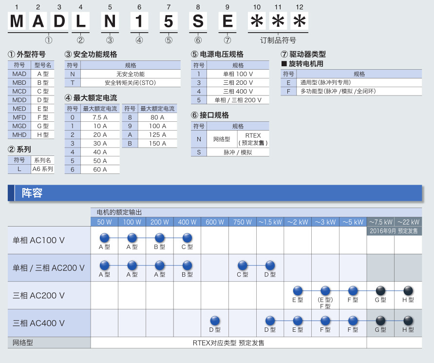 松下伺服电机一级代理MHMF152L1G6M 松下伺服驱动器MDDLN55SE全新原装现货供应货供应 MHMF152L1G6M,MDDLN55SE,松下伺服代理,松下伺服,松下伺服电机