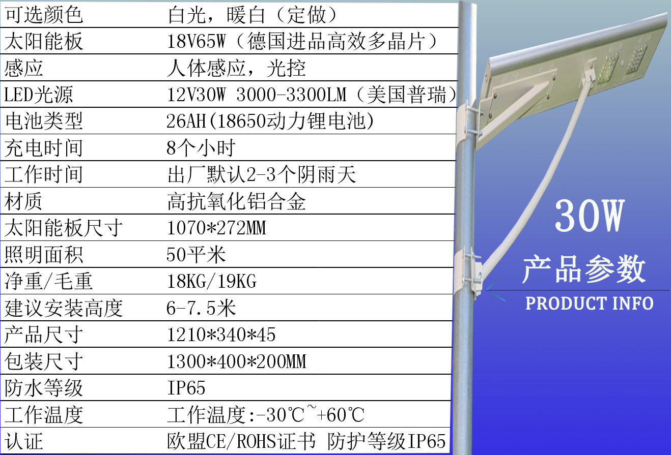 30W参数详情图