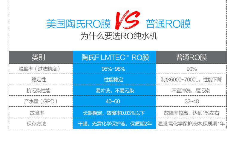 Midea/美的净水器家用直饮MRC1686A-50G高端智能净水机厨房纯水机