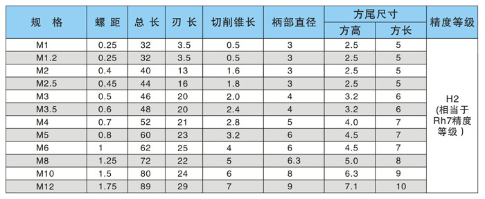 厂家直销渭河高性能挤压丝锥无切屑丝锥M1-M10含钴高速钢挤压丝攻-阿里巴巴