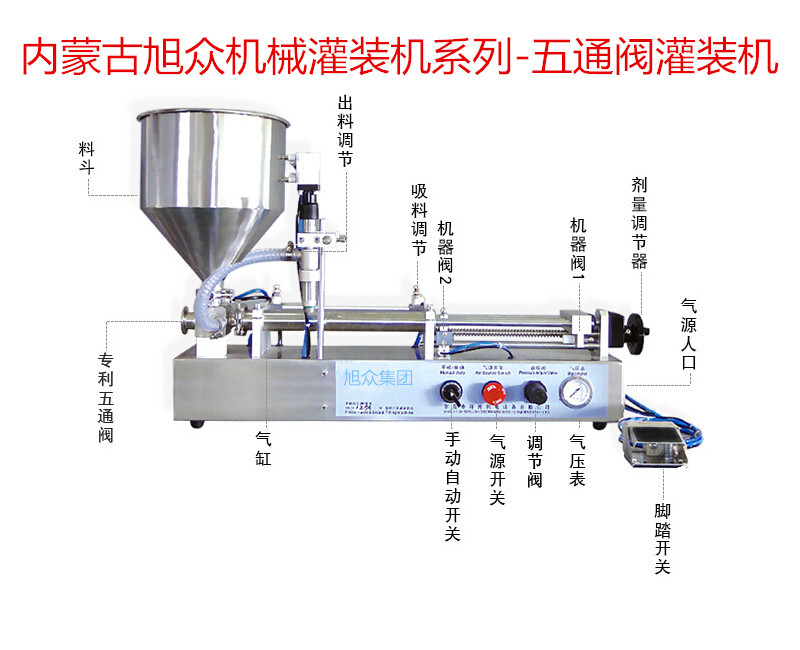 灌装机细节图_旭众集团