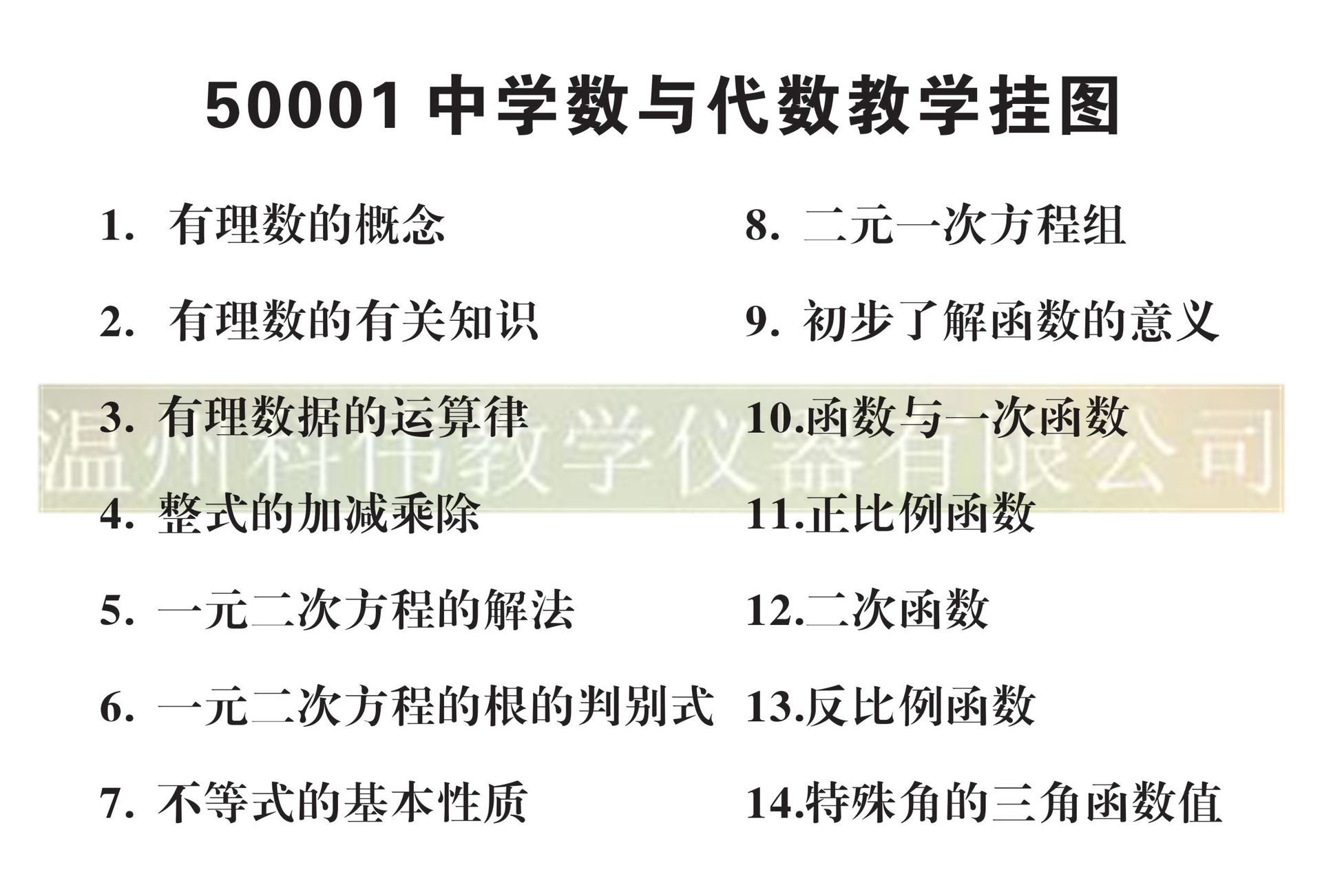 初中数学教学挂图  70副/套