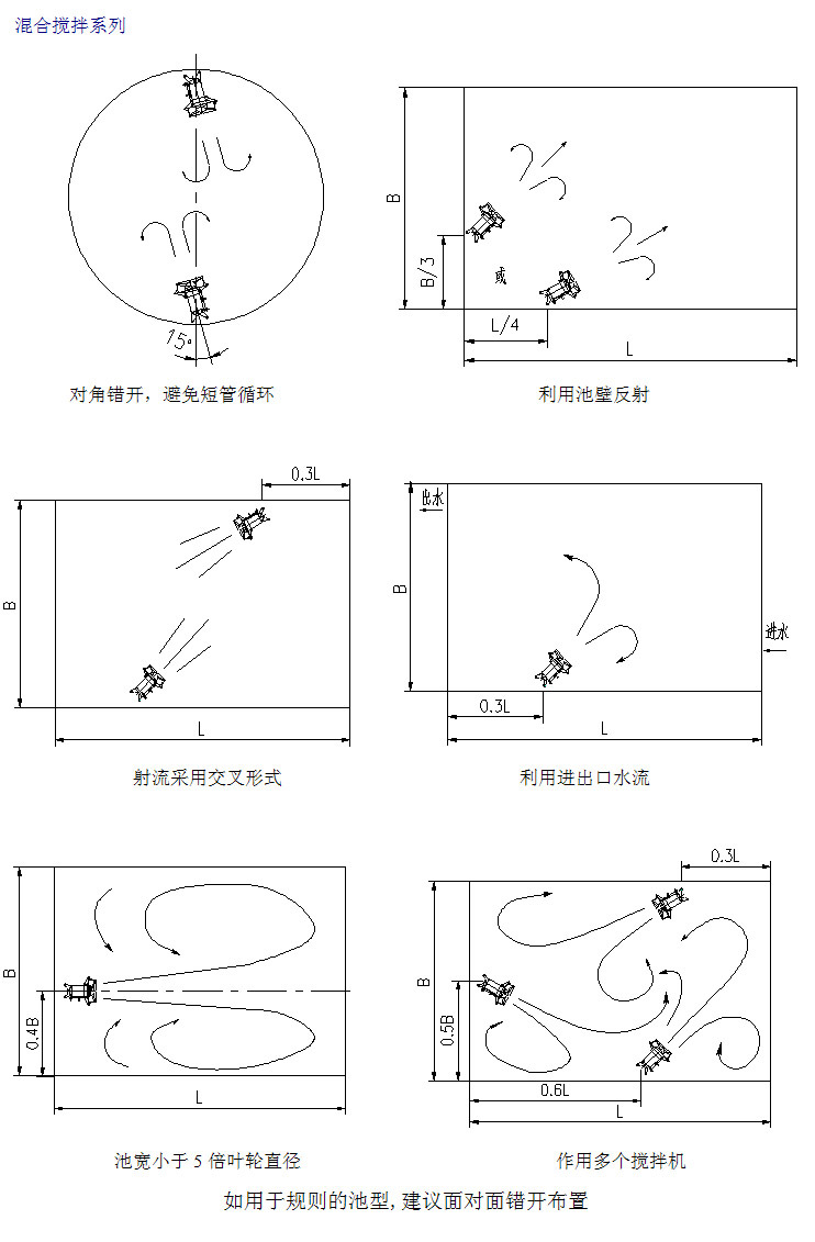 运行工况