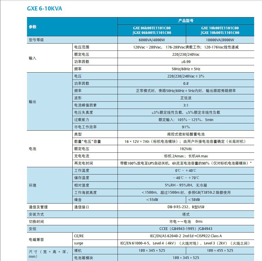 GEX 6-10 参数图1
