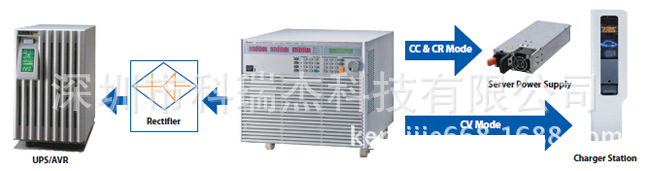 chroma Model 63200系列大功率直流电子负载