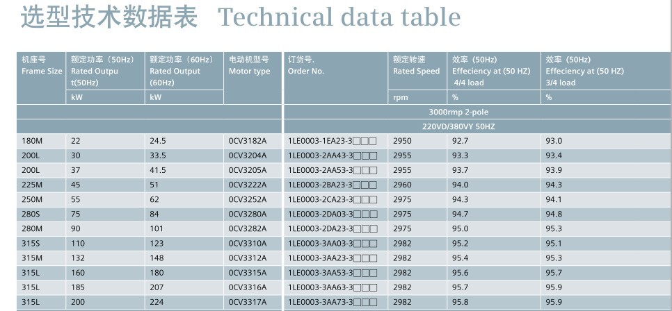 西门子1LE0003系列电机技术参数2极