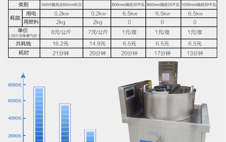自动熬糖机详情(改3）_11