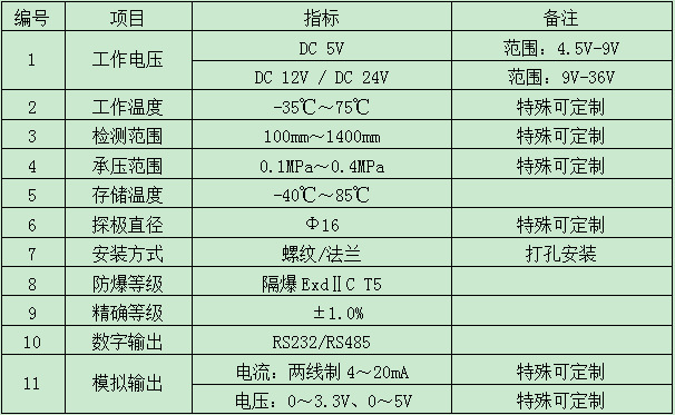 QQ图片20160726161250