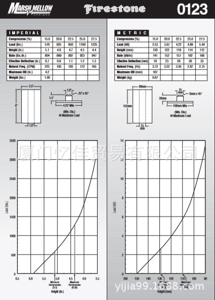 美国FIRESTONE橡胶弹簧 W22-358-0123 美国凡士通原厂原装供应