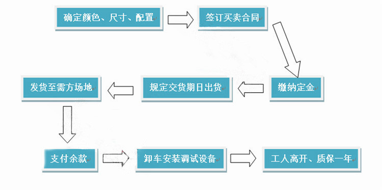 流程
