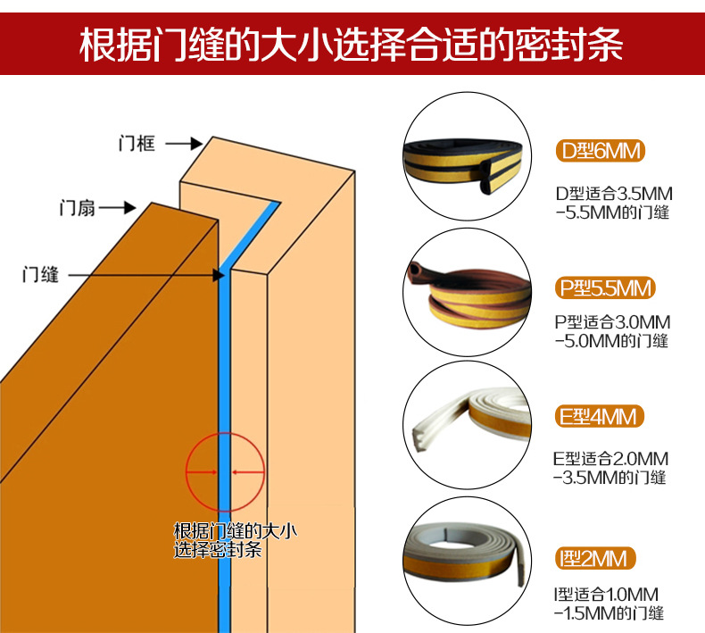 根据门缝选择大小