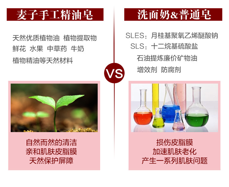 玫瑰精油皂详情页_08