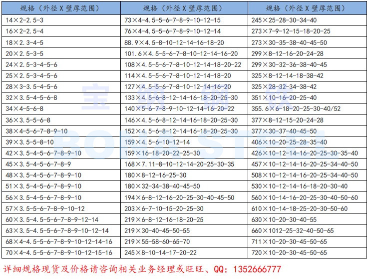 合金管规格_副本