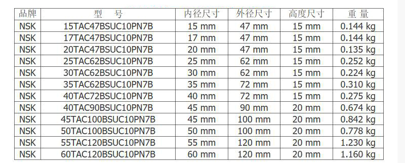 NSK 絲杠軸承尺寸表