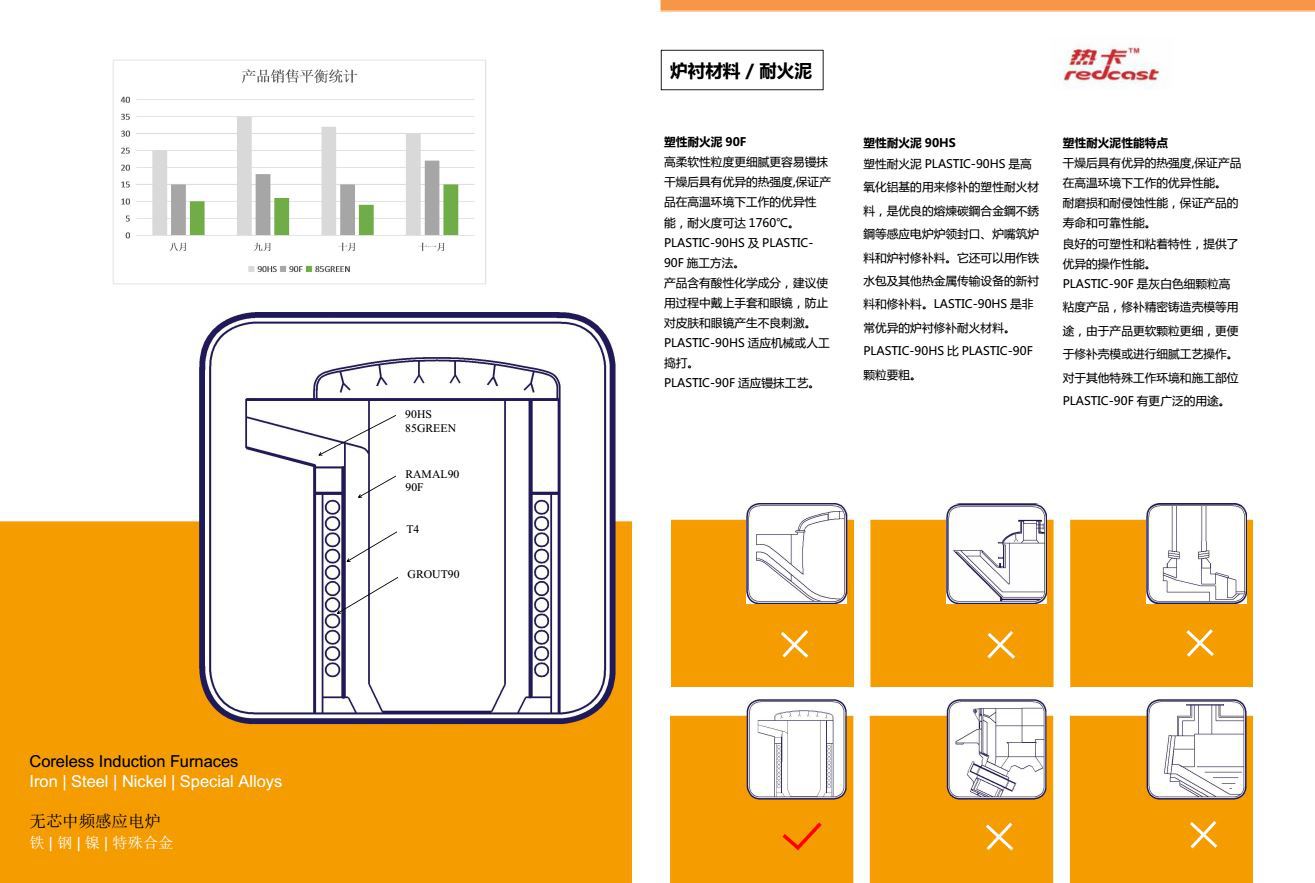 铸造熔炼中频炉 高铝耐火泥 90F 90HS 修补炉衬 炉口 壳模等