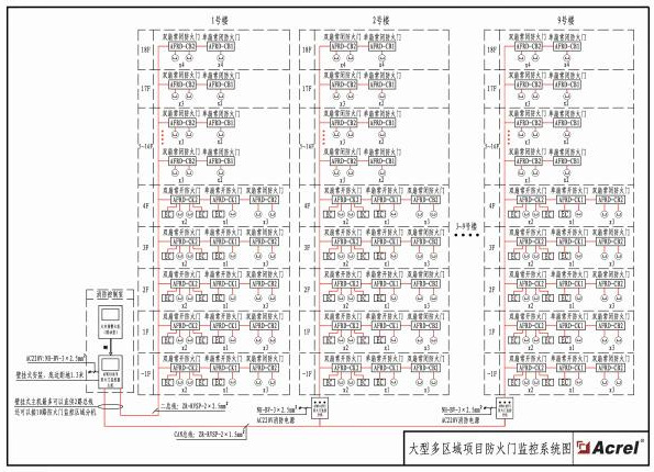 安科瑞防火门监控系统 防火门监控器 防火门现场控制装置