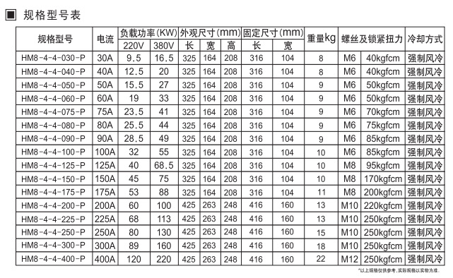 9、规格型号表2