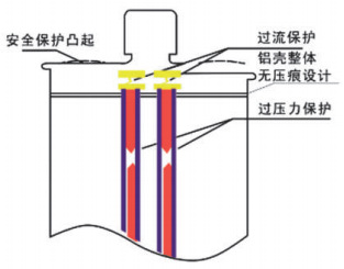 过压保护装置