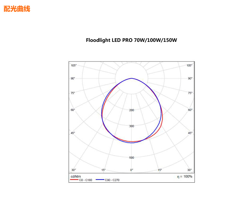 ʵ˹LED100W-ŷ˾ʵ˹LED㳡