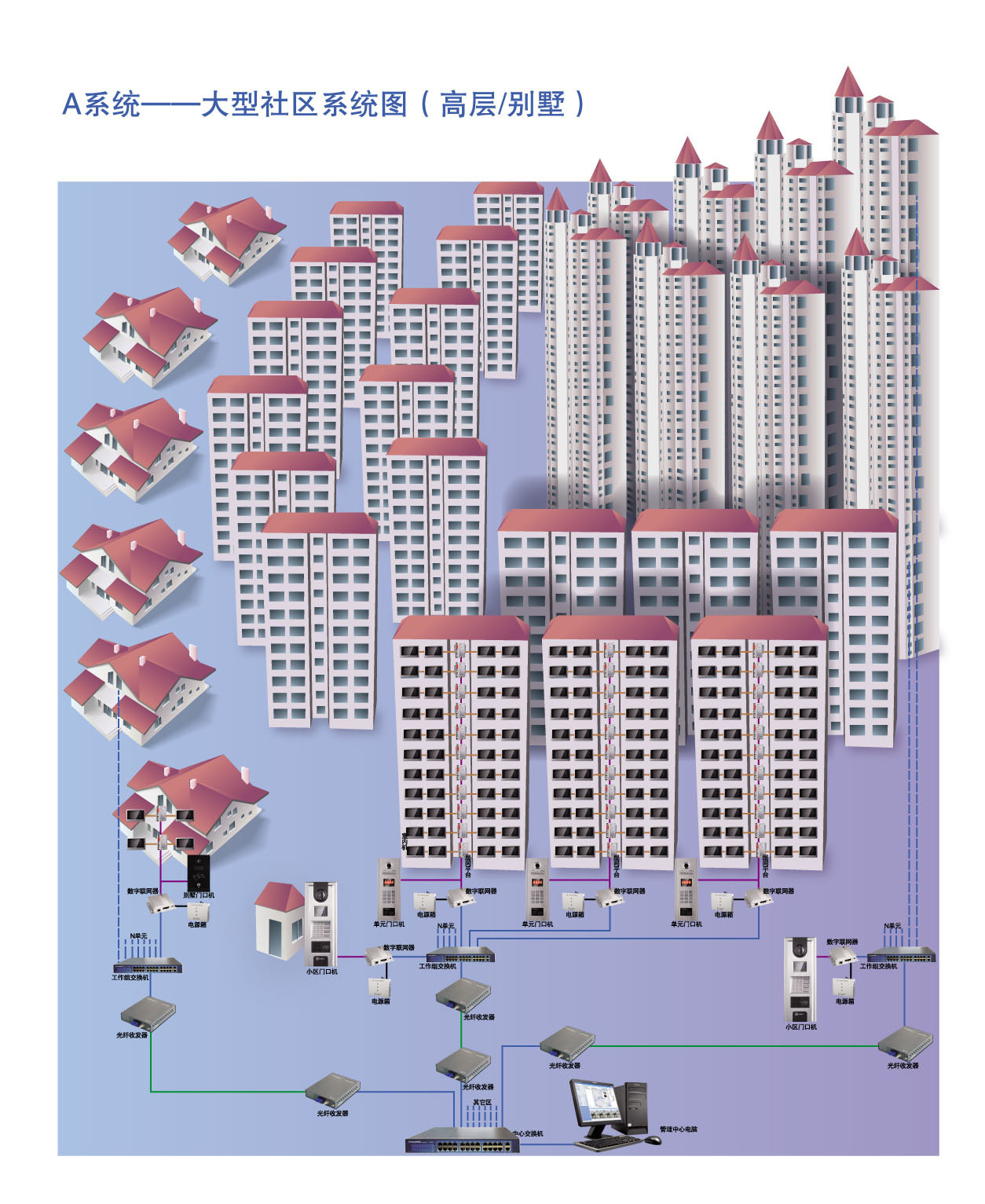 A系統大型社區系統圖