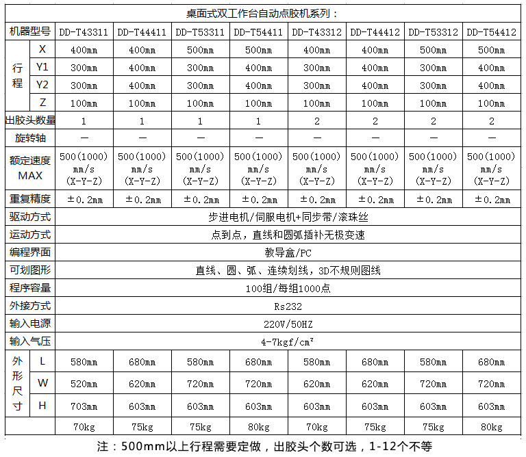 双工作台点胶机参数