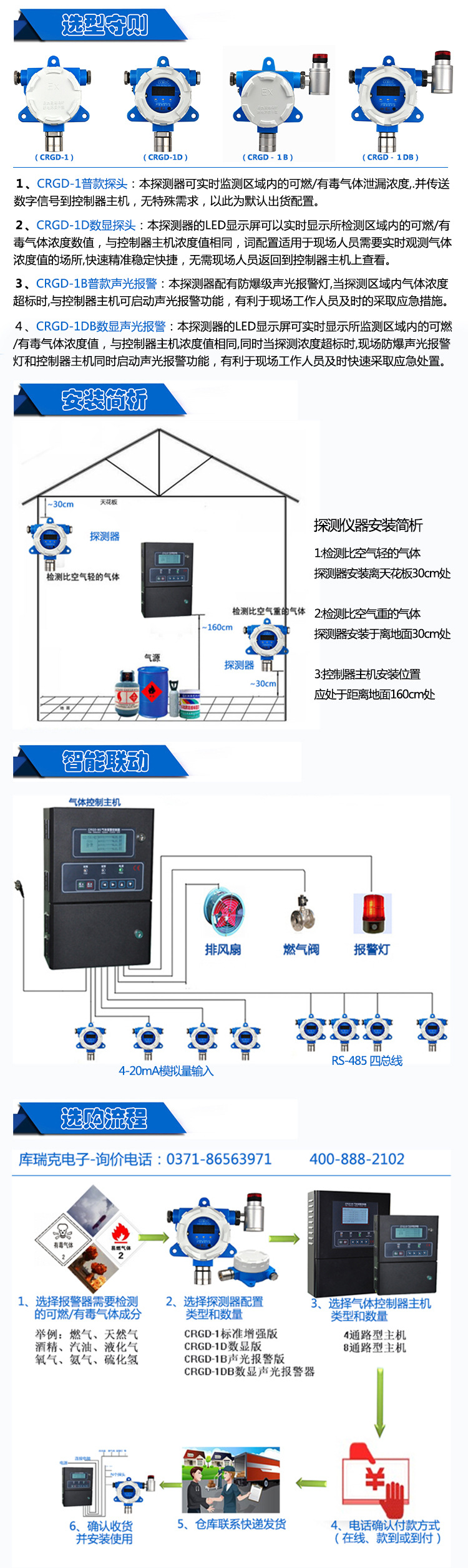 選型簡析