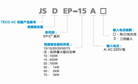东元伺服驱动器JSDEP型号解释