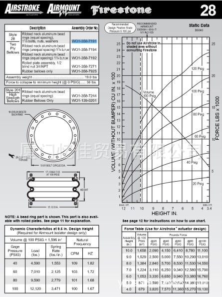 FIRESTONE气动隔振器W01-358-7925 气囊 气弹簧 气动驱动器