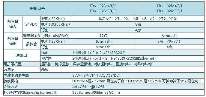 可议价【原装全新 FBS-32MAR2-AC】永宏PLC可编程控制器 上海代理 永宏FBS-32MAR2-AC,FBS-32MAR2-AC,永宏控制器,台湾永宏PLC