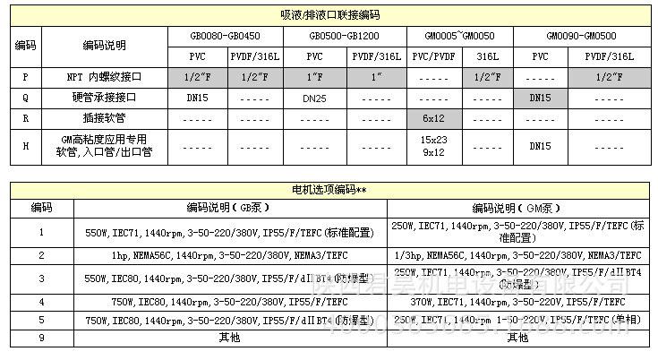 美国米顿罗GB/GM系列机械隔膜泵 PVC泵头加药泵