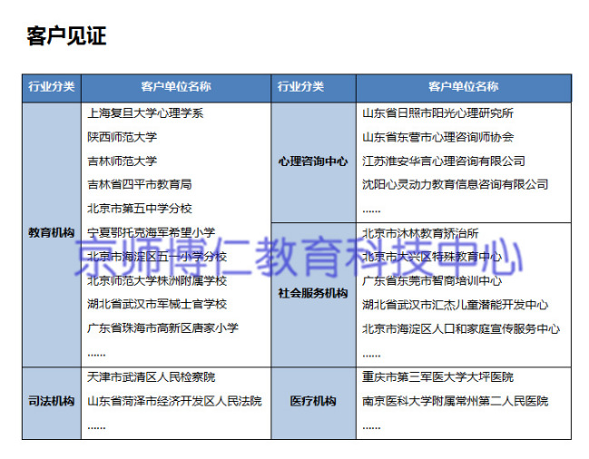 认知训练软件