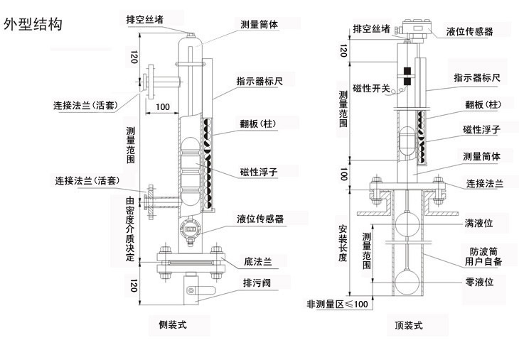 磁翻板液位计