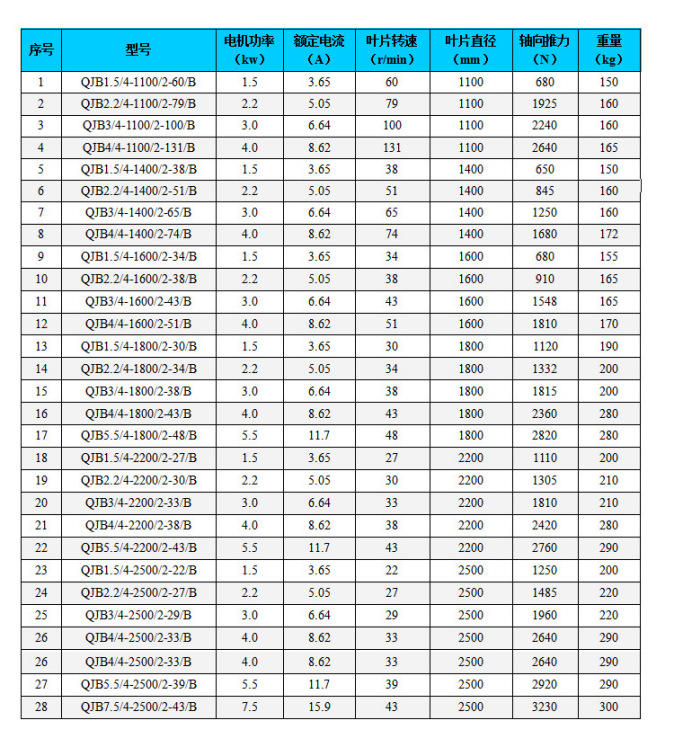 潜水低速推流器 潜水低速推流器