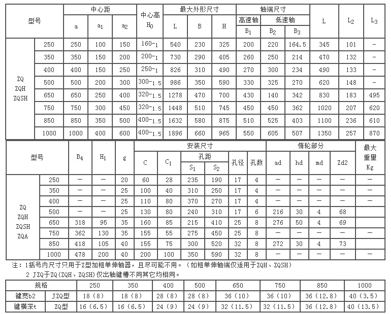 ZQ安装尺寸