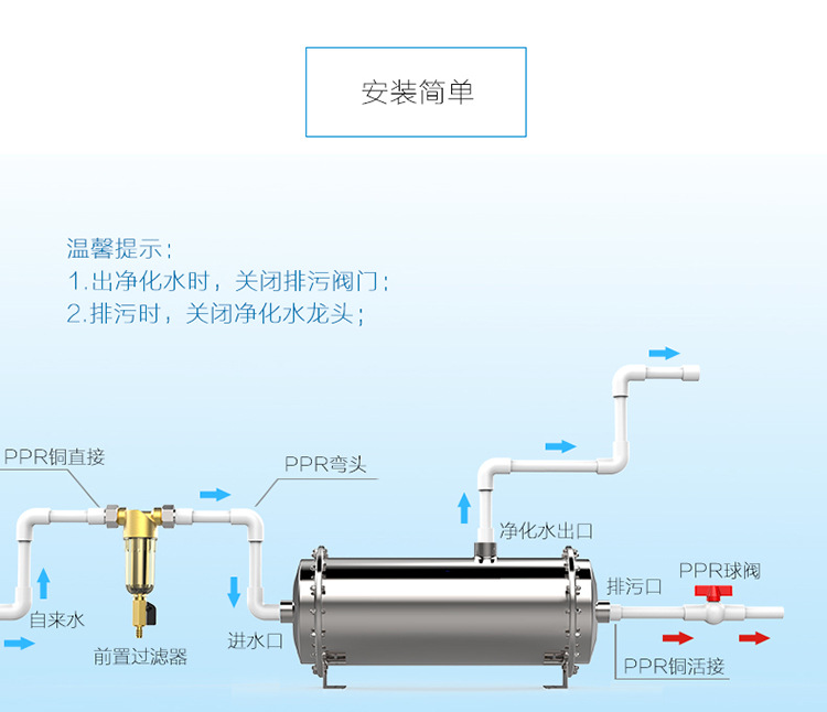 7-安裝簡(jiǎn)單