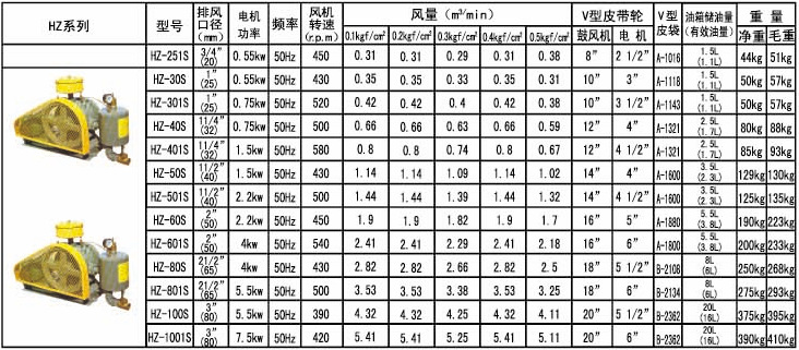 回转风机