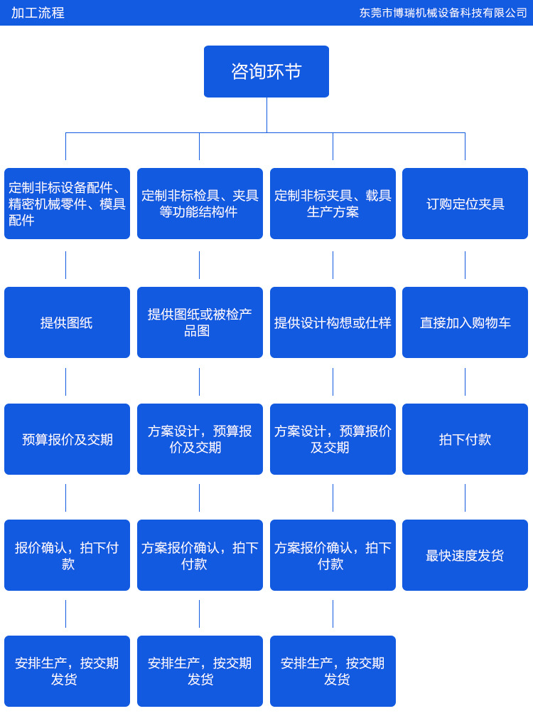 詳情頁_11