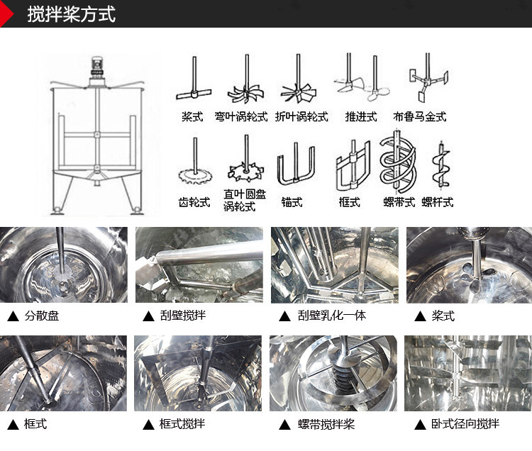 攪拌方式