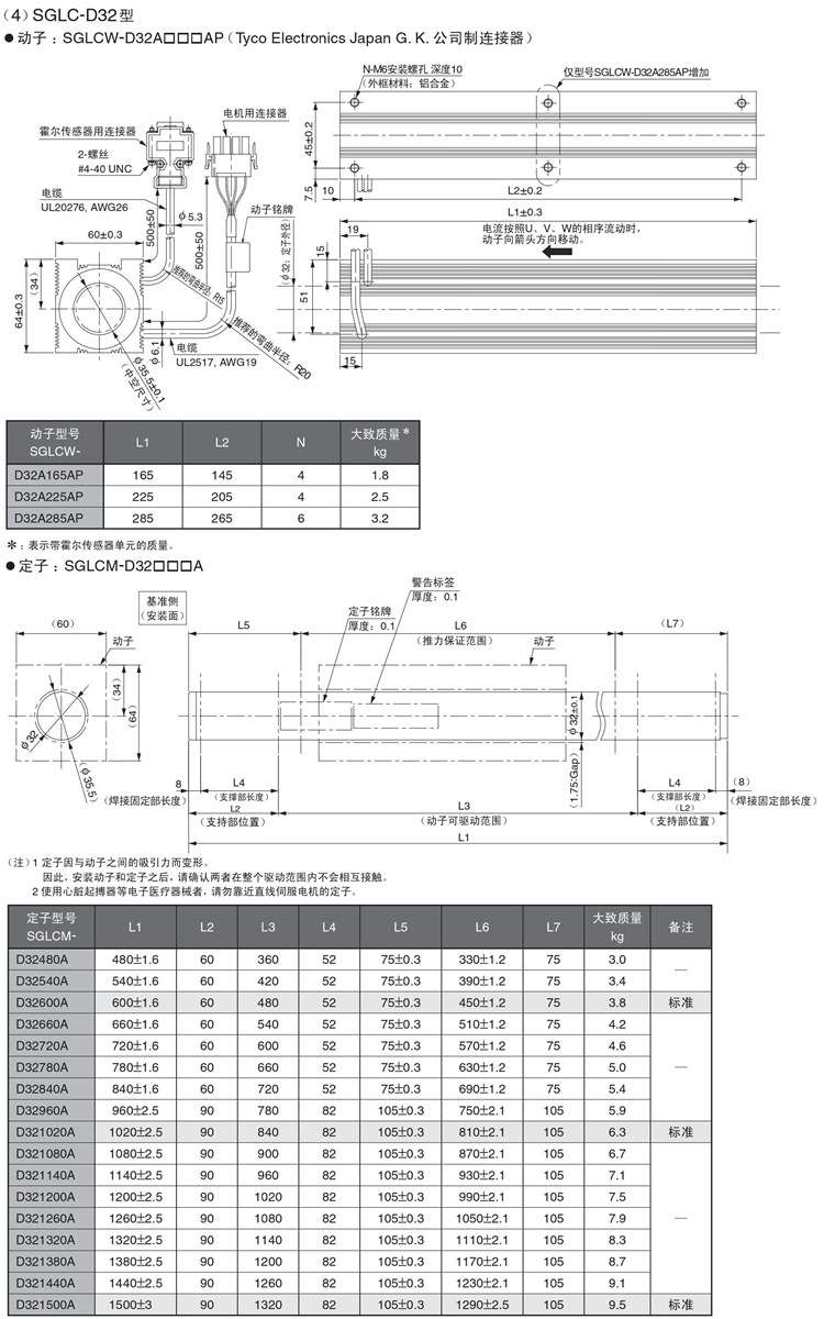 8-安川SGLC-D32系列方筒型直線伺服電機外形尺寸