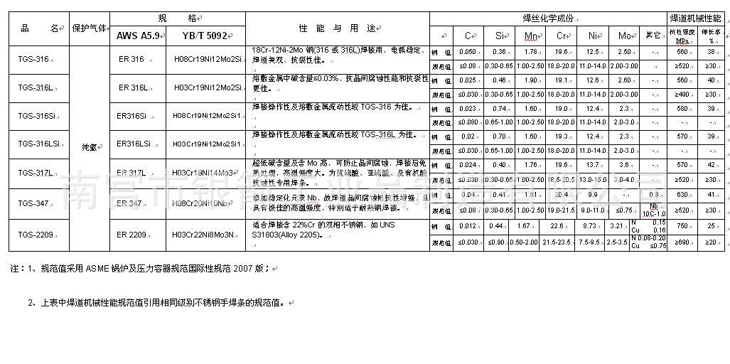 不銹鋼氬弧焊絲