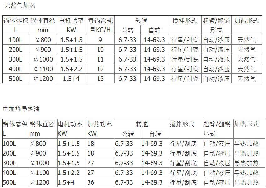 天然气电加热参数